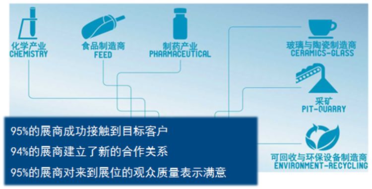 2020年德國(guó)紐倫堡粉體工業(yè)展覽會(huì)POWTECH(m.cqmrd.com)