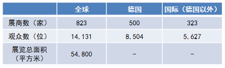 2020年德國(guó)紐倫堡粉體工業(yè)展覽會(huì)POWTECH(m.cqmrd.com)