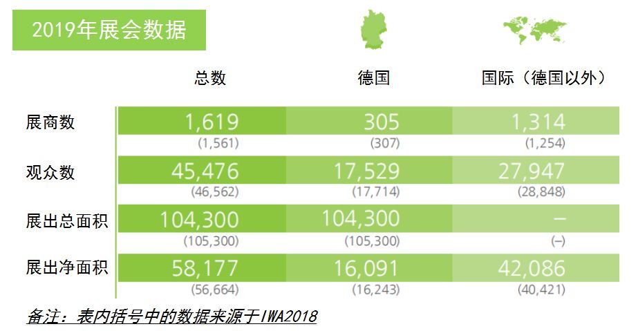 2020年德國紐倫堡戶外及狩獵用品展覽會IWA(m.cqmrd.com)