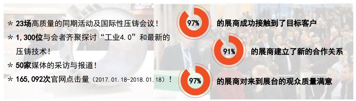 2020年德國紐倫堡壓鑄展覽會EUROGUSS(m.cqmrd.com)