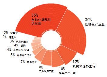 2020年德國紐倫堡壓鑄展覽會EUROGUSS(m.cqmrd.com)