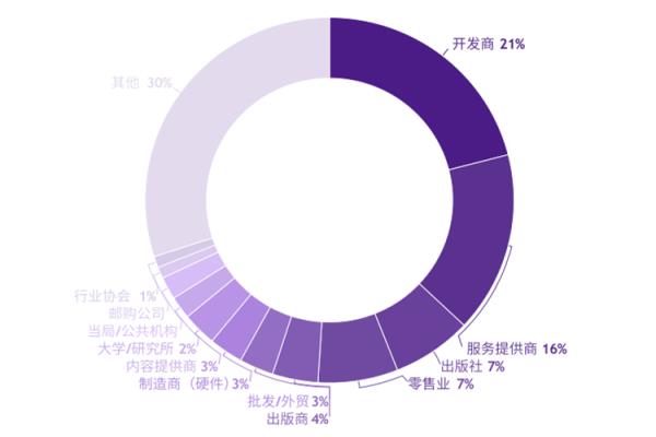 2020年德國(guó)科隆游戲展覽會(huì)gamescom(m.cqmrd.com)