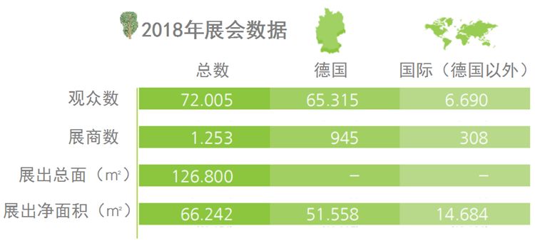 2020年德國紐倫堡景觀及園林展覽會(huì)GalaBau(m.cqmrd.com)