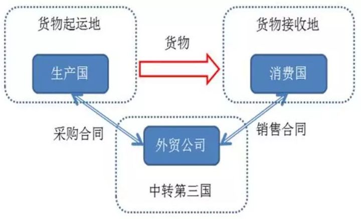 如何查詢美國加稅清單中是否有我的商品？(m.cqmrd.com)