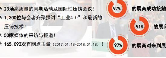 2022年德國紐倫堡壓鑄工業(yè)展覽會舉辦時(shí)間和預(yù)訂展位(m.cqmrd.com)