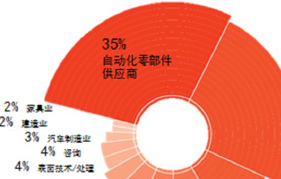 2022年德國紐倫堡壓鑄工業(yè)展覽會舉辦時(shí)間和預(yù)訂展位(m.cqmrd.com)