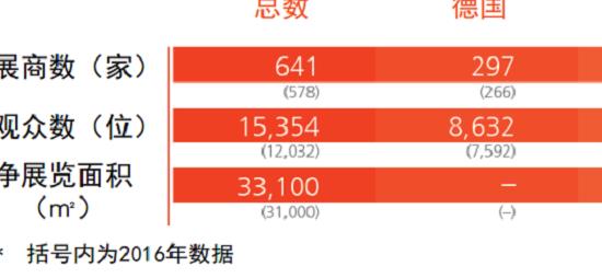 2022年德國紐倫堡壓鑄工業(yè)展覽會舉辦時(shí)間和預(yù)訂展位(m.cqmrd.com)