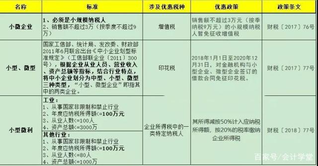 最新小微企業(yè)所得稅優(yōu)惠政策(m.cqmrd.com)