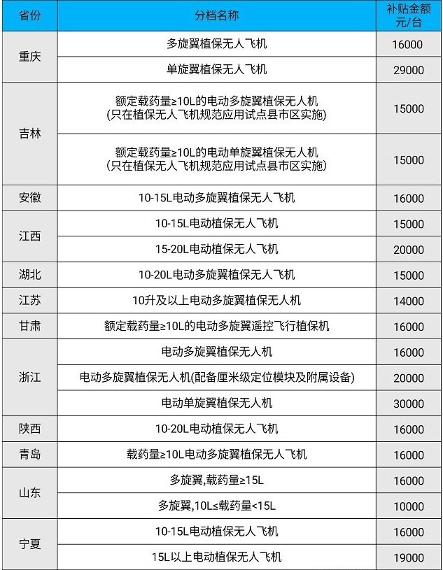 2020年植保無人機補貼政策 植保展會無人機多少錢(m.cqmrd.com)