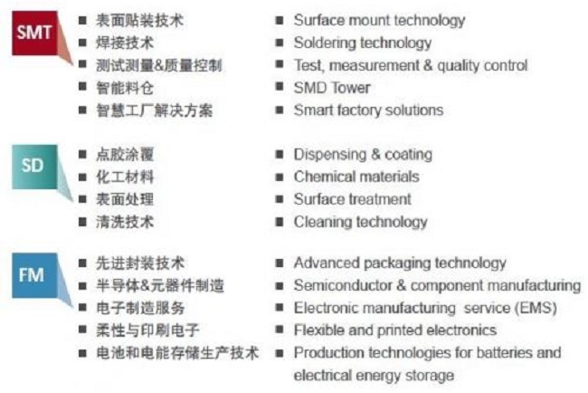 2021慕尼黑華南電子生產(chǎn)設(shè)備展覽會將于10月舉辦(m.cqmrd.com)