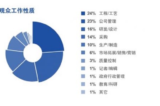 2021慕尼黑華南電子生產(chǎn)設(shè)備展覽會將于10月舉辦(m.cqmrd.com)