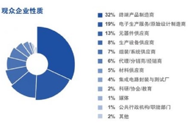 2021慕尼黑華南電子生產(chǎn)設(shè)備展覽會將于10月舉辦(m.cqmrd.com)