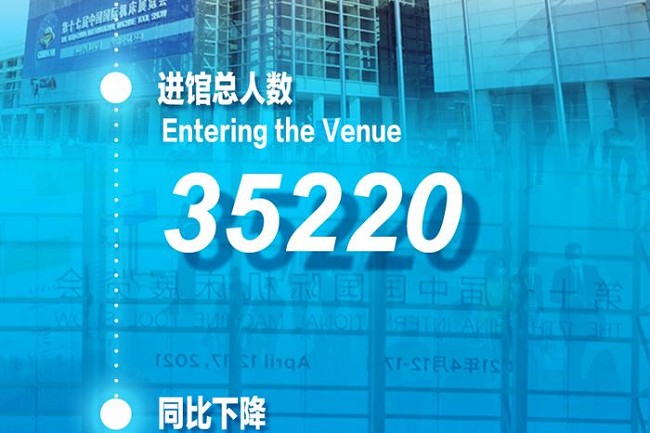 2021中國機(jī)床展CIMT于4月17日?qǐng)A滿閉幕(m.cqmrd.com)