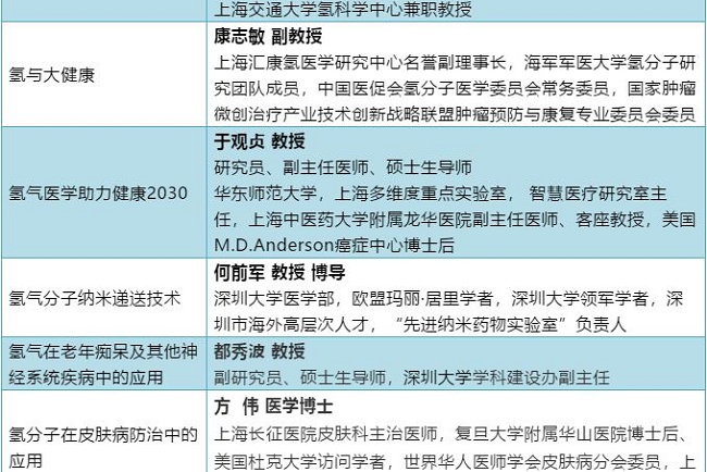 2021第6屆廣州氫產(chǎn)業(yè)高峰論壇將于9月舉行(m.cqmrd.com)