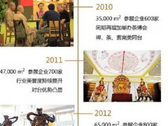 2021第16屆秋季廈門佛事用品展覽會將于10月舉行