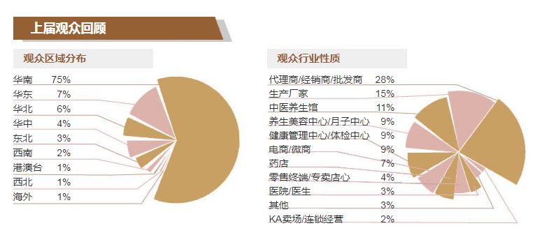 2022中醫(yī)養(yǎng)生博覽會(huì)｜2022養(yǎng)生理療展覽會(huì)(m.cqmrd.com)