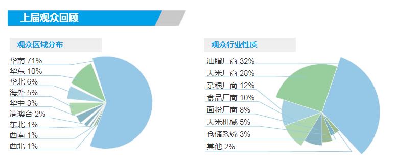 2022大米色選機展覽會