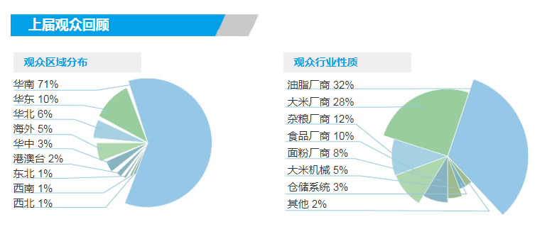 2022大米色選機(jī)展覽會(huì)(m.cqmrd.com)