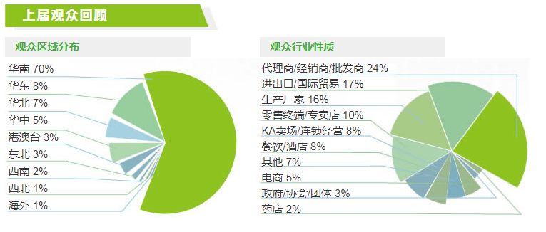 2022（廣州）世界農(nóng)產(chǎn)品博覽會(huì)(m.cqmrd.com)