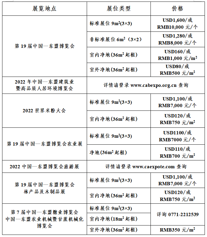 2022年第19屆中國東盟博覽會展位預(yù)訂和參展指南(m.cqmrd.com)