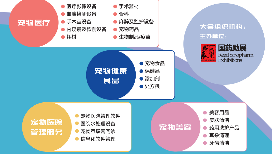 2023年上海寵物健康食品展覽會(m.cqmrd.com)