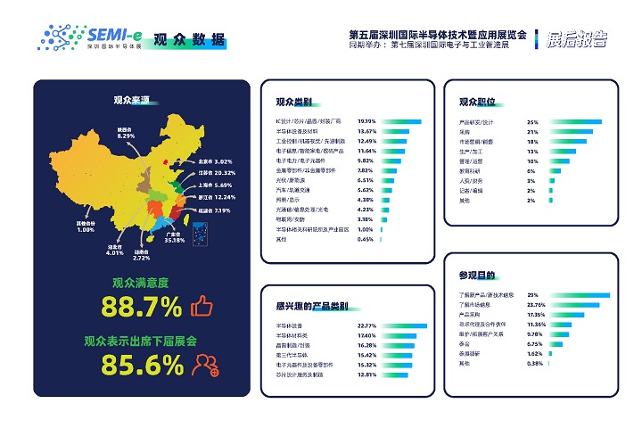 2024深圳半導(dǎo)體展舉辦時(shí)間和地點(diǎn)(m.cqmrd.com)