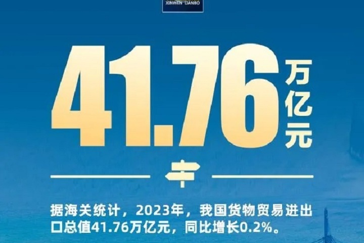 2023年外貿(mào)成績單出爐：“新三樣”出口首破萬億(m.cqmrd.com)