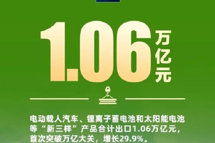 2023年外貿(mào)成績單出爐：“新三樣”出口首破萬億(m.cqmrd.com)