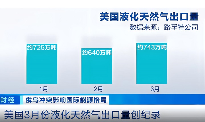 美國天然氣市場前景分析及市場規(guī)模(m.cqmrd.com)