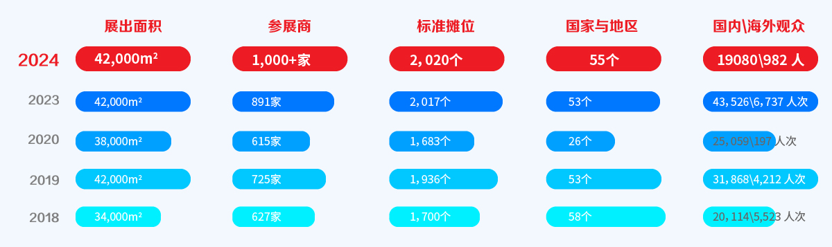 2025上海國(guó)際緊固件展 舉辦時(shí)間為2025年5月22-24日(m.cqmrd.com)